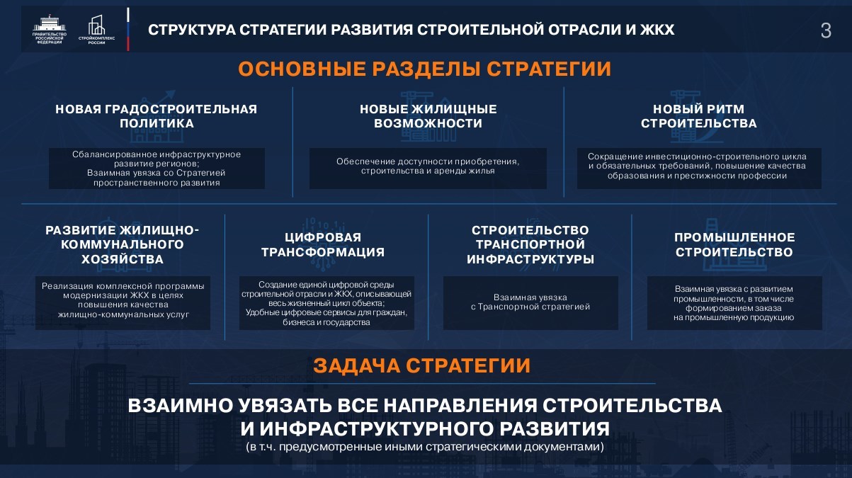 Стратегия развития отрасли ЖКХ до 2030 года: что важно для УО, ТСЖ, ЖСК